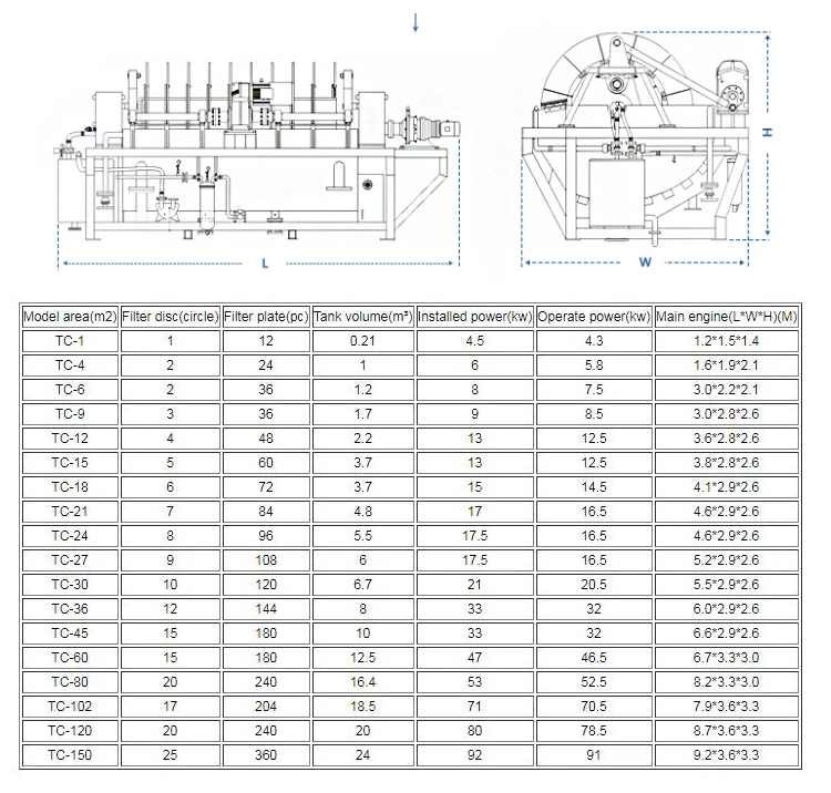 Energy Conservation and Environment Protection Lab Disc Vacuum Filter